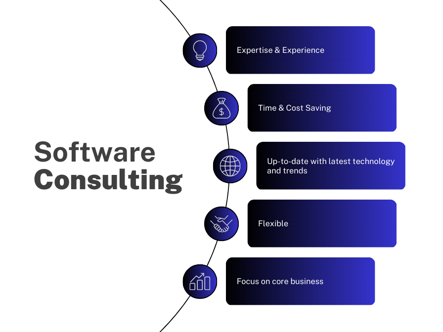 software consulting benefits: expertise & experience, time & cost saving, up-to date with latest technology & trends, flexible, focus on core business